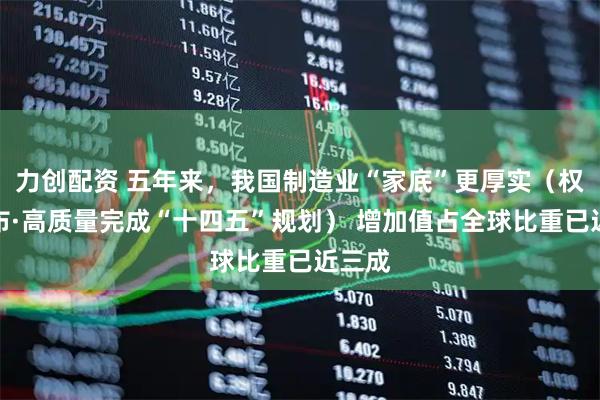 力创配资 五年来，我国制造业“家底”更厚实（权威发布·高质量完成“十四五”规划） 增加值占全球比重已近三成